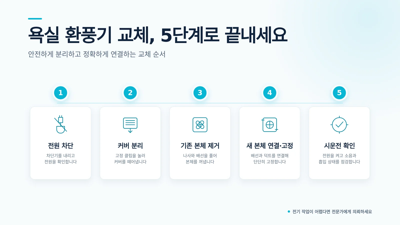 욕실 환풍기 교체 5단계 절차를 보여주는 인포그래픽